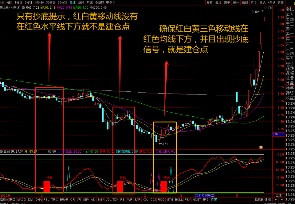 通达信亮剑无忧简单轻松
