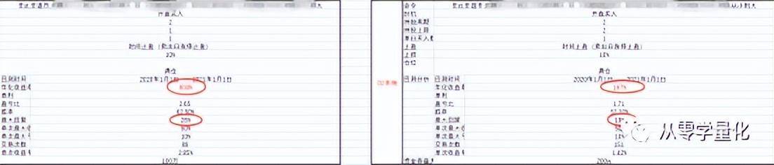 分仓能增加收益吗？