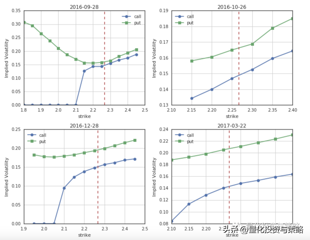 上证50股指期货IH贴水整理转分享