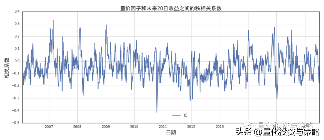 量价因子结合价格和成交量构建选股策略整理转分享
