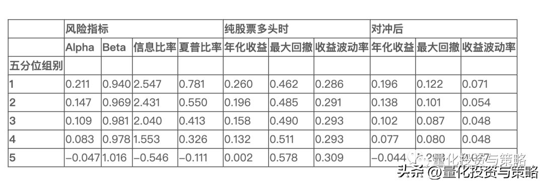 量价因子结合价格和成交量构建选股策略整理转分享