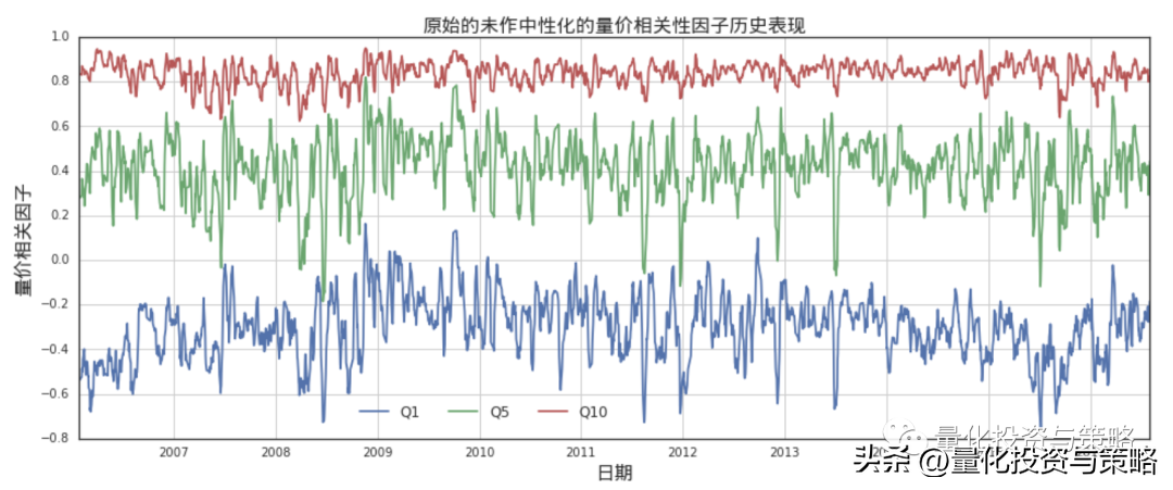 量价因子中性化对于因子效果的影响整理转分享