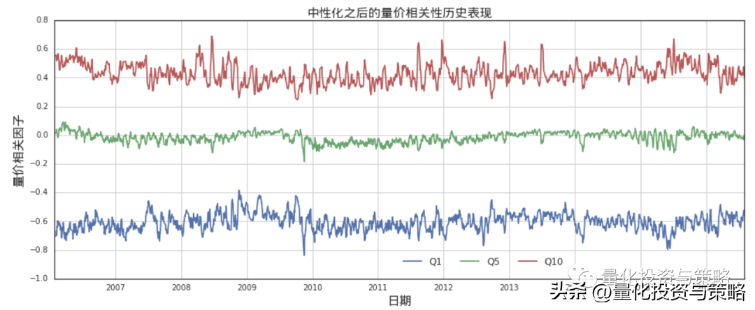 量价因子中性化对于因子效果的影响整理转分享