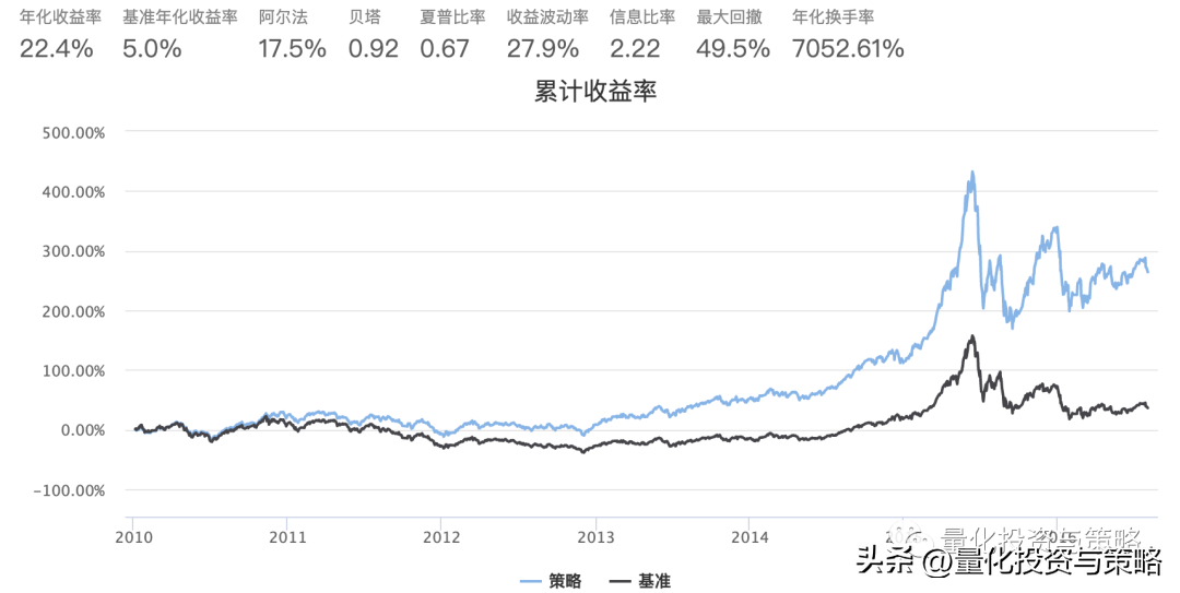 量价因子中性化对于因子效果的影响整理转分享