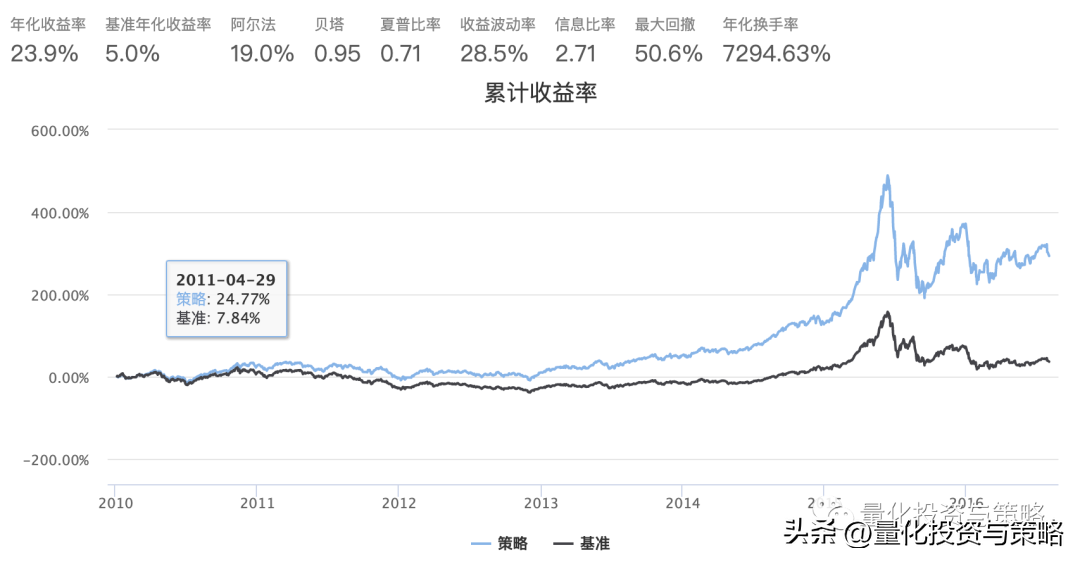 量价因子中性化对于因子效果的影响整理转分享