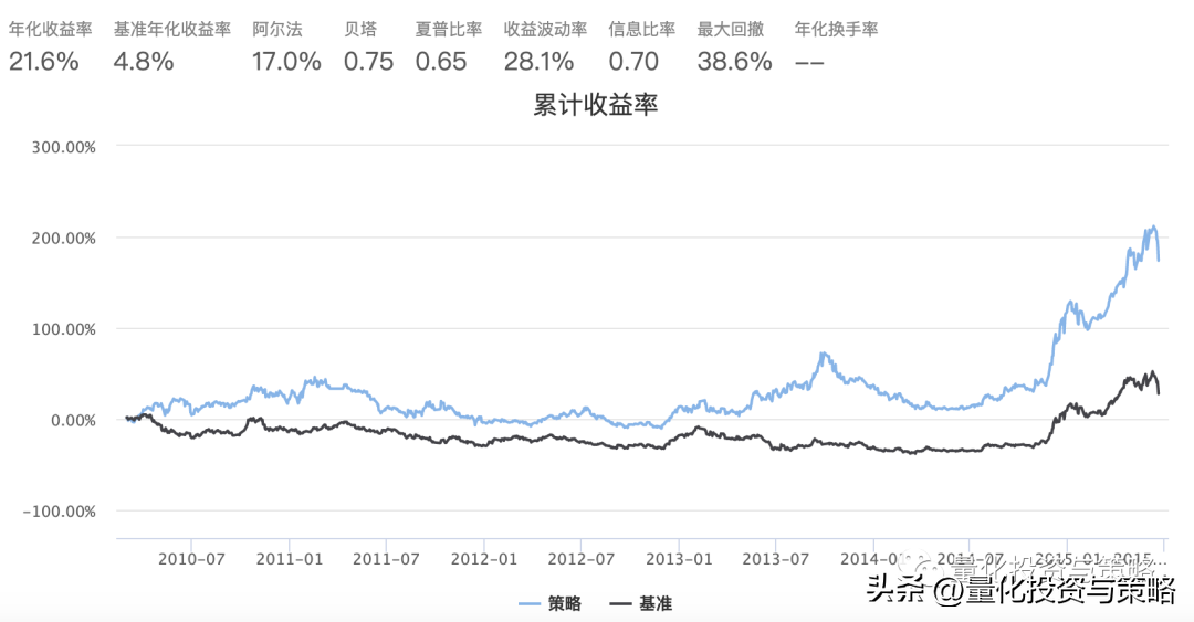常用技术指标实现整理转分享
