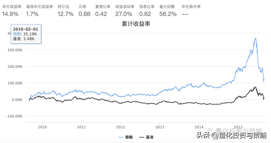 常用技术指标实现整理转分享