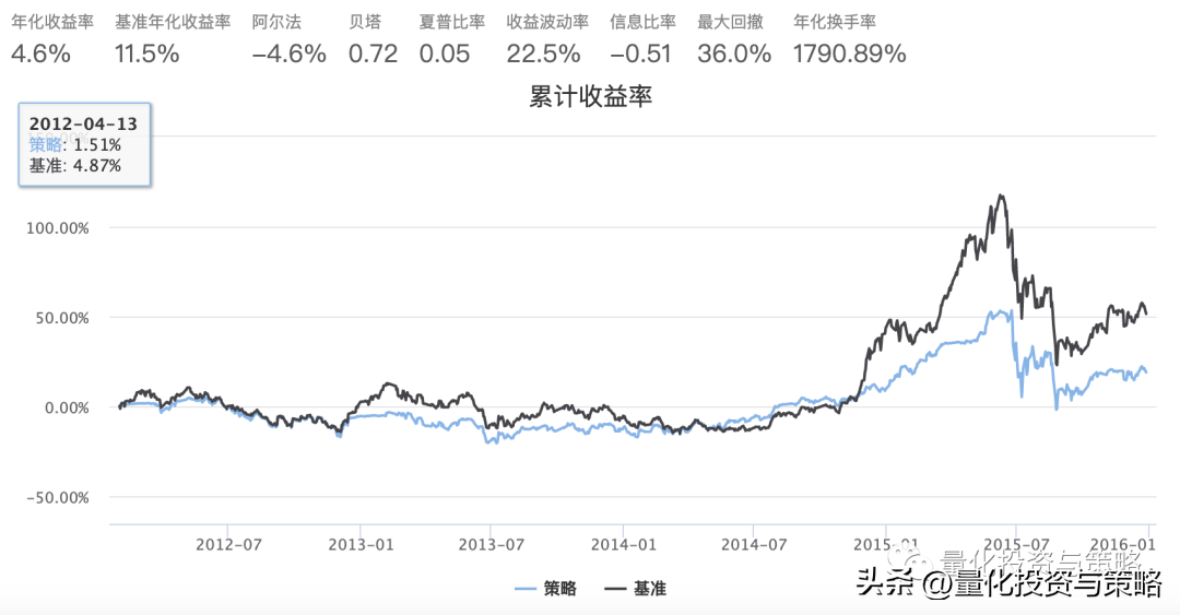常用技术指标实现整理转分享