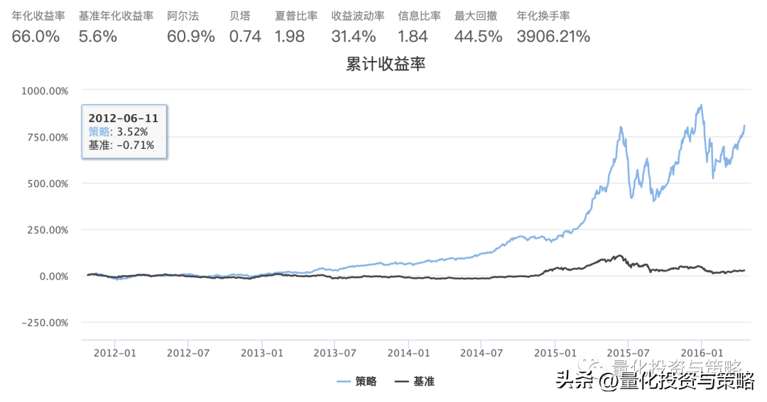 常用技术指标实现整理转分享