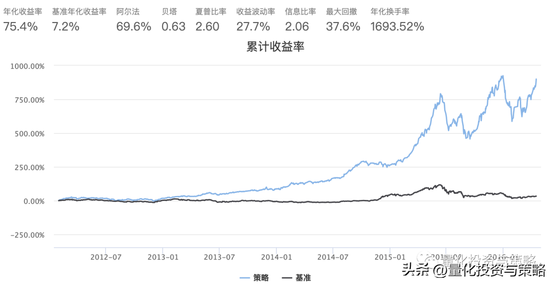 常用技术指标实现整理转分享