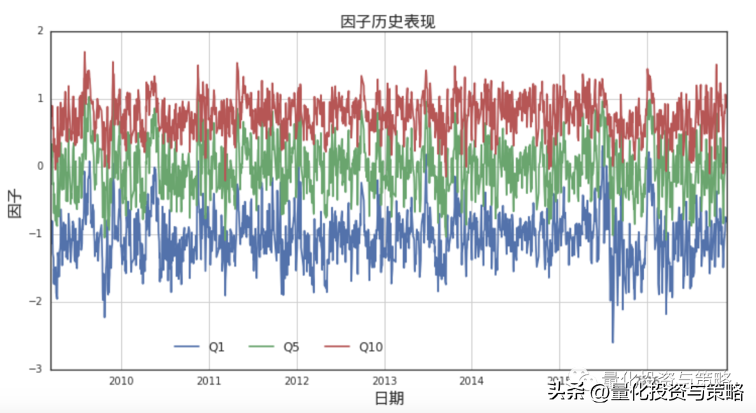 利用股价日内走势和指数的相关性构建因子整理转分享