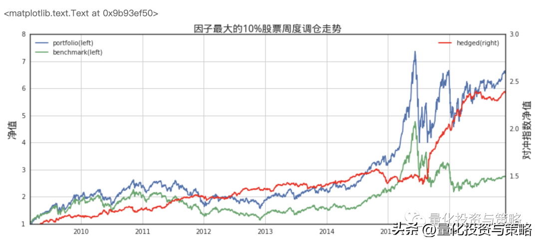 利用股价日内走势和指数的相关性构建因子整理转分享