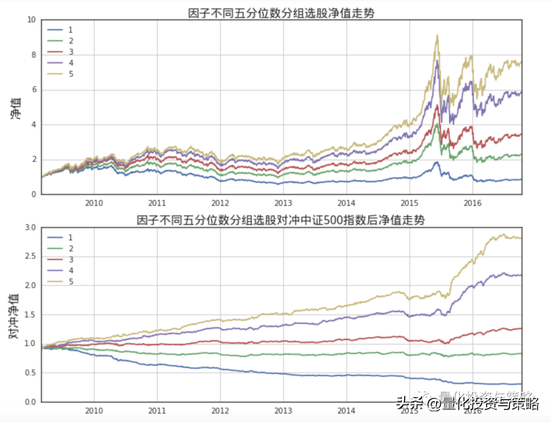 利用股价日内走势和指数的相关性构建因子整理转分享