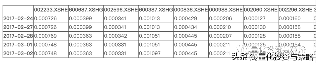 上下行波动率因子整理转分享