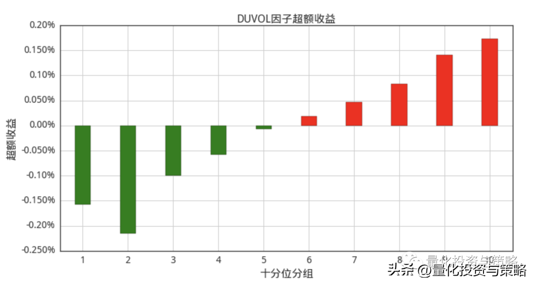 上下行波动率因子整理转分享