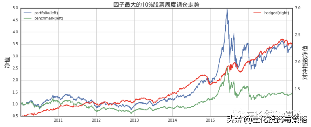 上下行波动率因子整理转分享