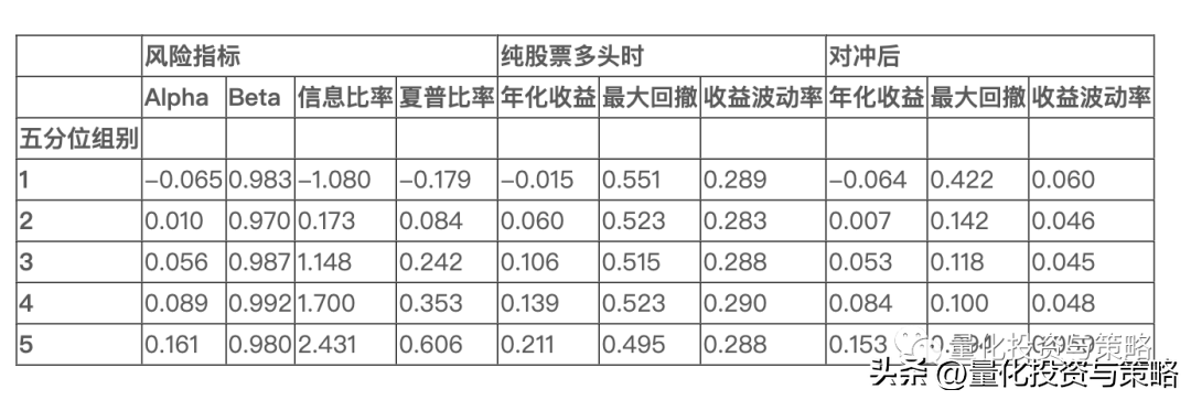 上下行波动率因子整理转分享