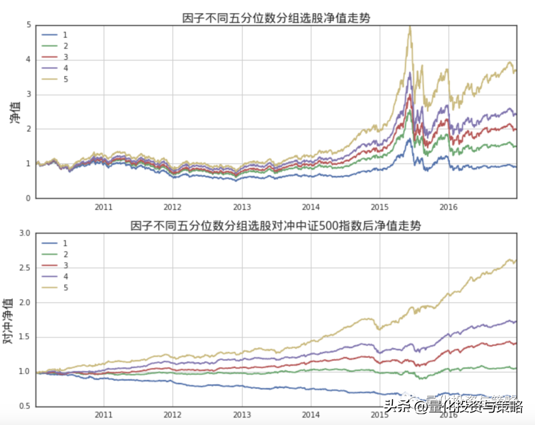 上下行波动率因子整理转分享