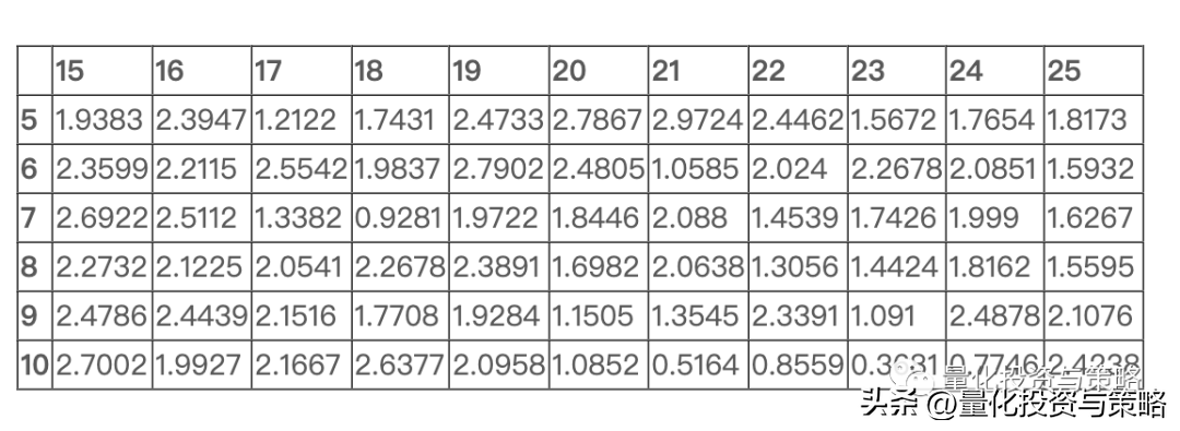 期货回测参数优化整理转分享