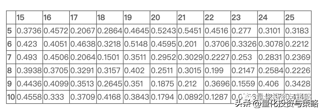 期货回测参数优化整理转分享