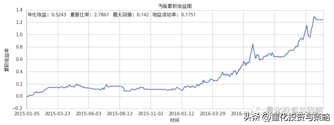 期货回测参数优化整理转分享