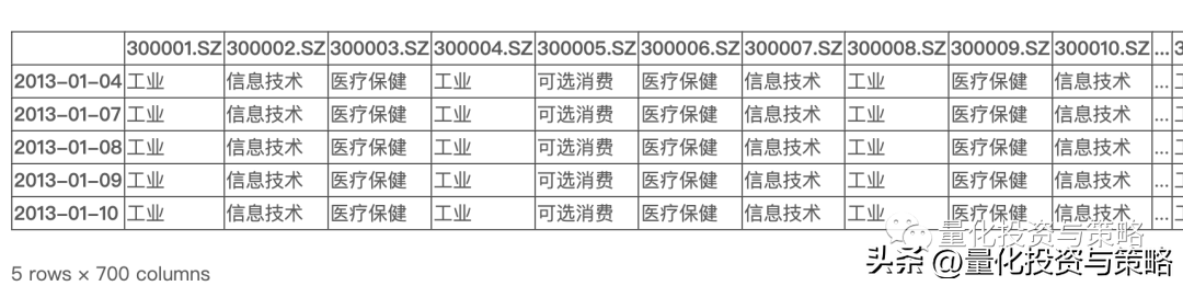 朴素贝叶斯策略整理转分享