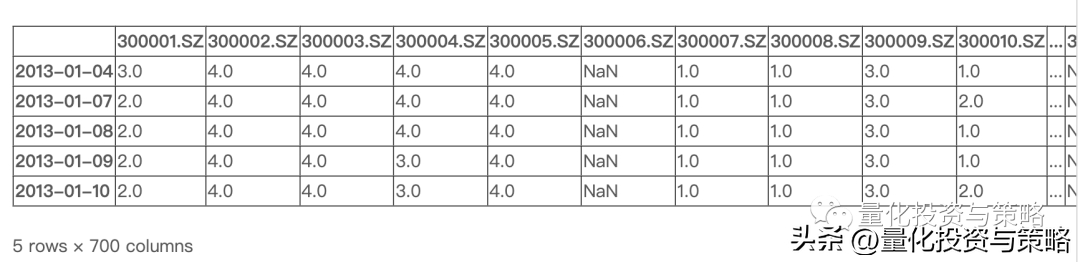 朴素贝叶斯策略整理转分享