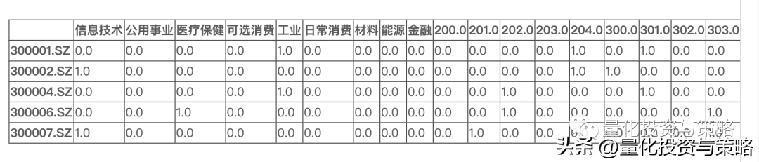 朴素贝叶斯策略整理转分享