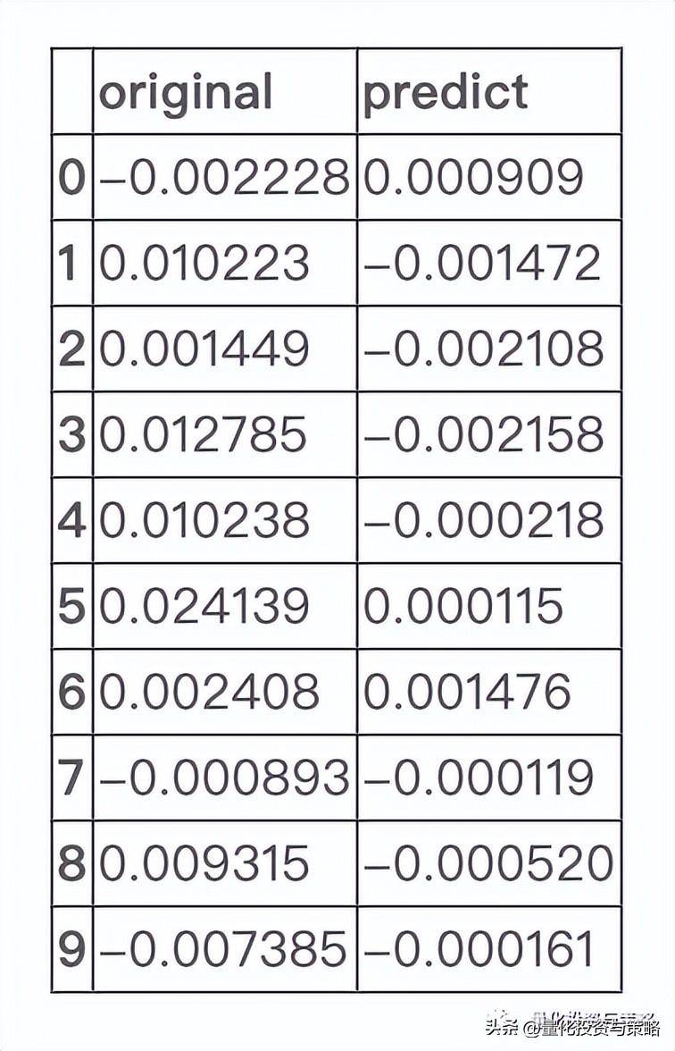 金融时间序列整理转分享