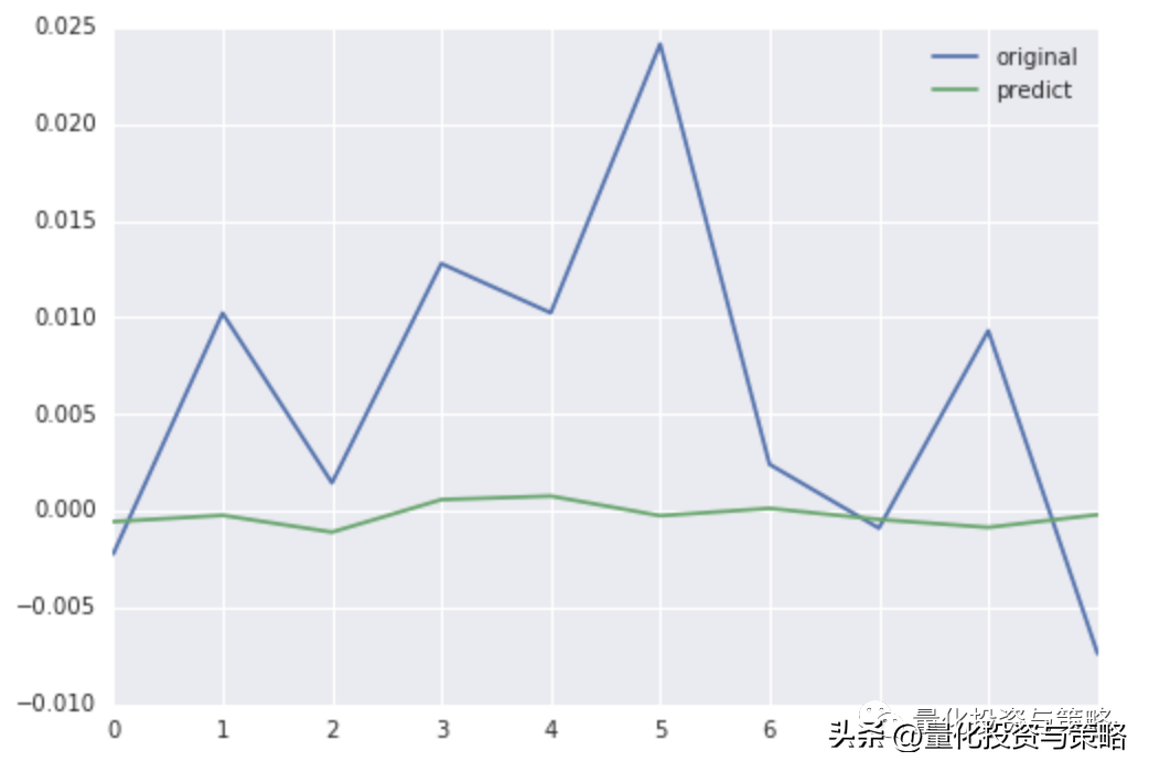 金融时间序列二整理转分享