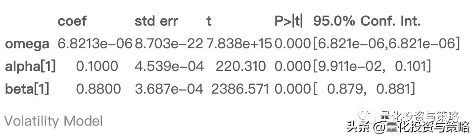 金融时间序列四整理转分享