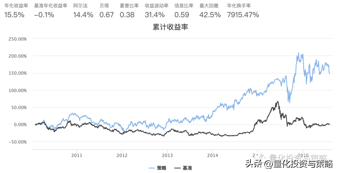 网格策略整理转分享