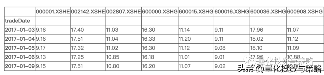 银行股之间的统计套利策略