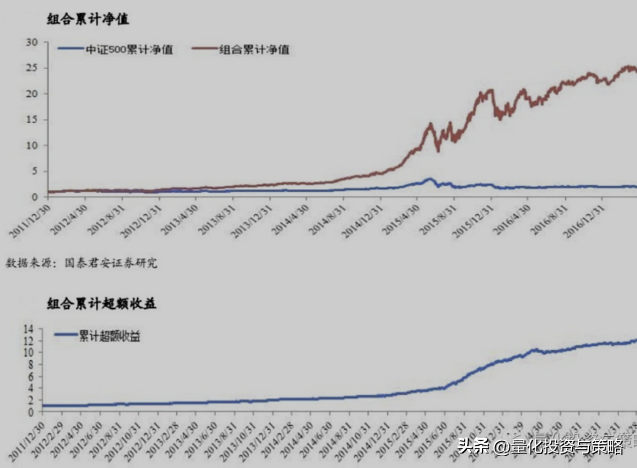 再谈阿尔法因子
