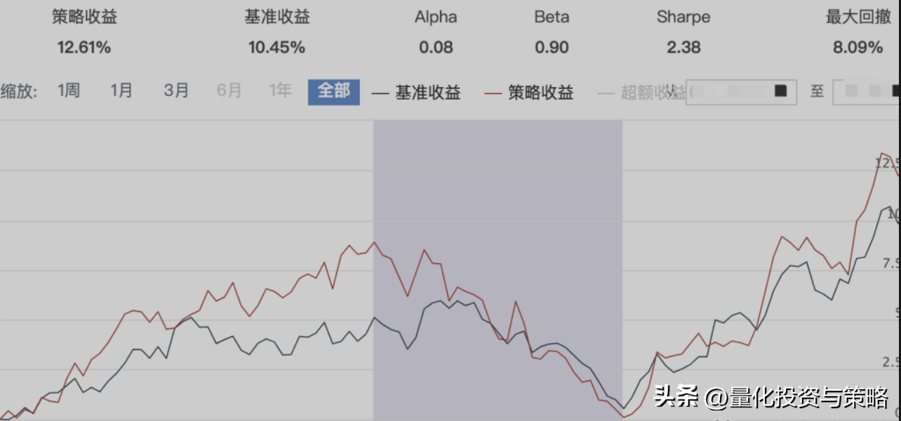 再谈阿尔法因子