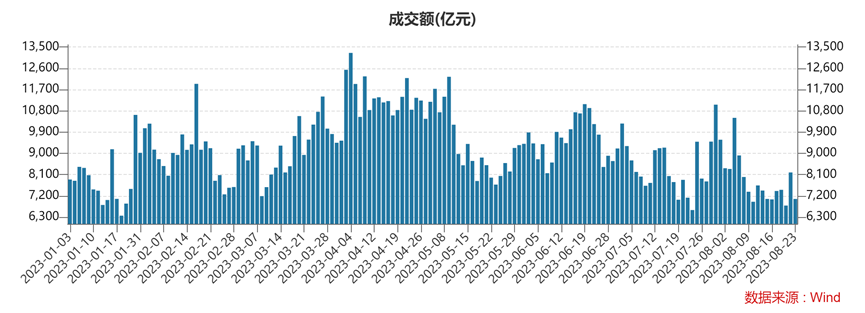 别等市场底定投正当时