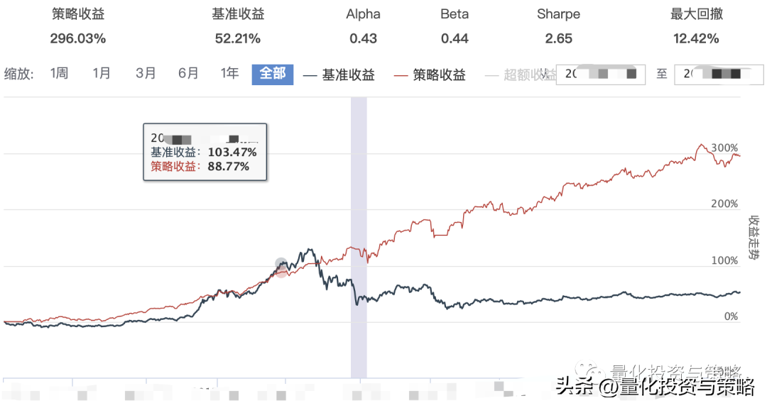格雷厄姆企业主投资策略