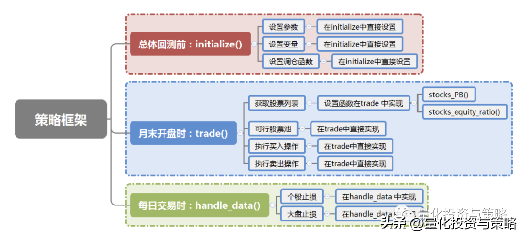 普莱斯低估价值选股策略