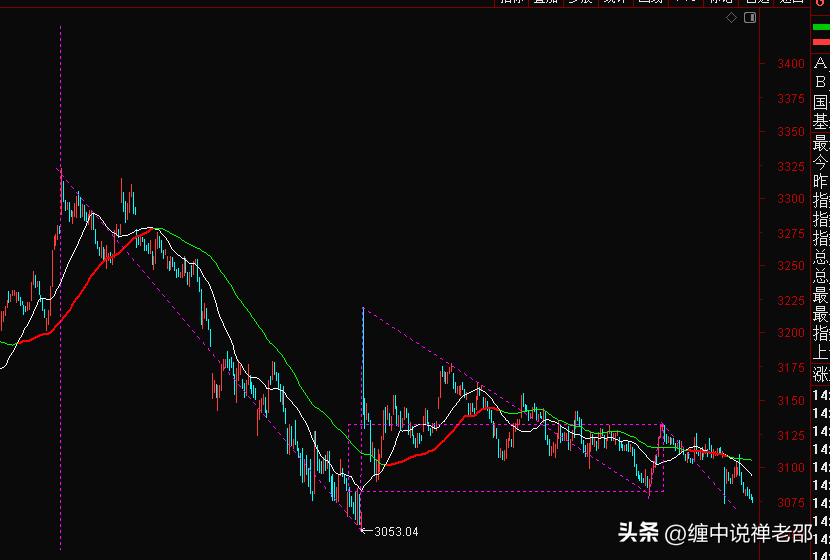 高开低走大阴线你心又痛了吗？