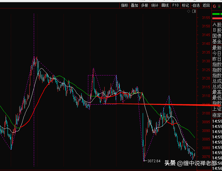 高开低走大阴线你心又痛了吗？