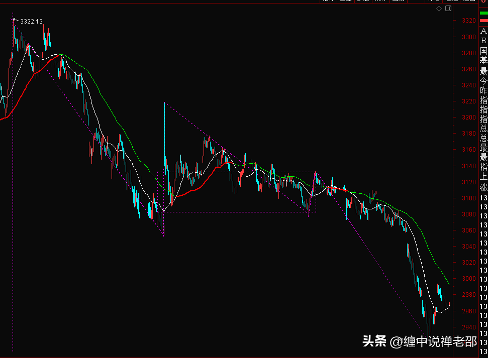 退潮了3000点还有希望吗？