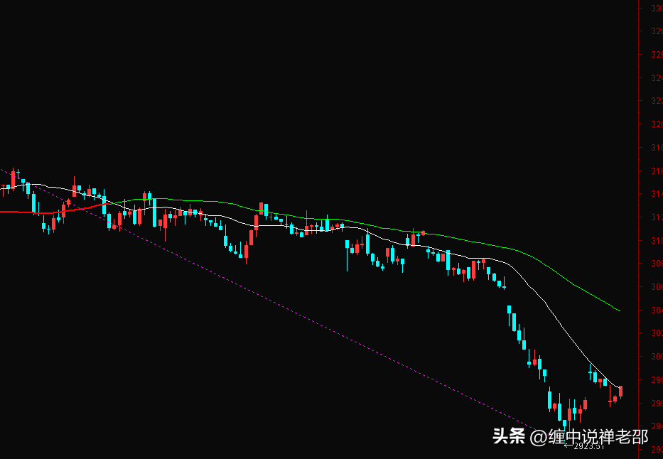 退潮了3000点还有希望吗？