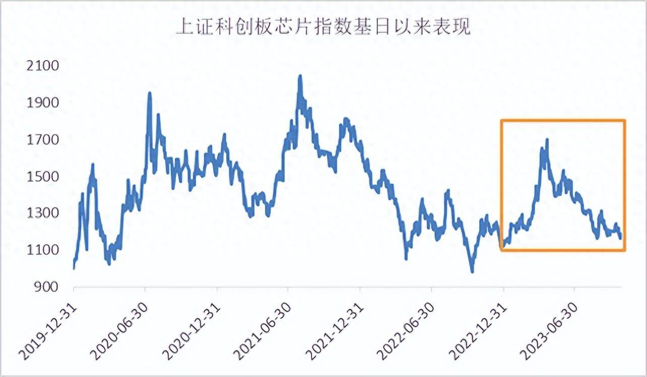 国产替代热度再起芯片板块布局正当时？