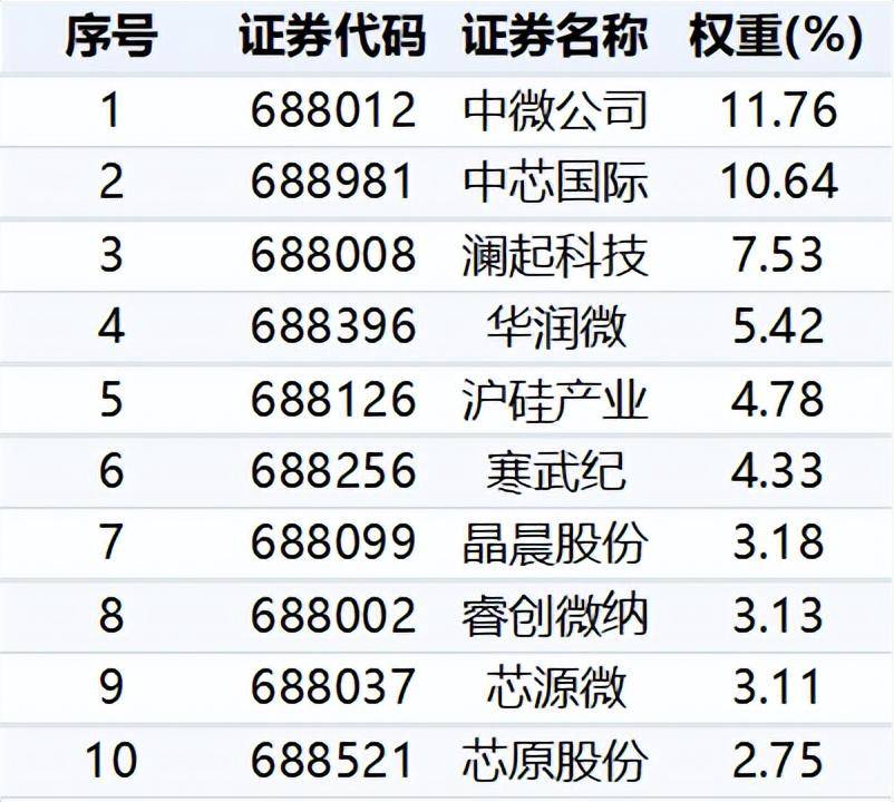 国产替代热度再起芯片板块布局正当时？