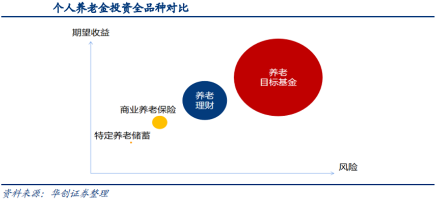 关于个人养老金你想知道的都在这里