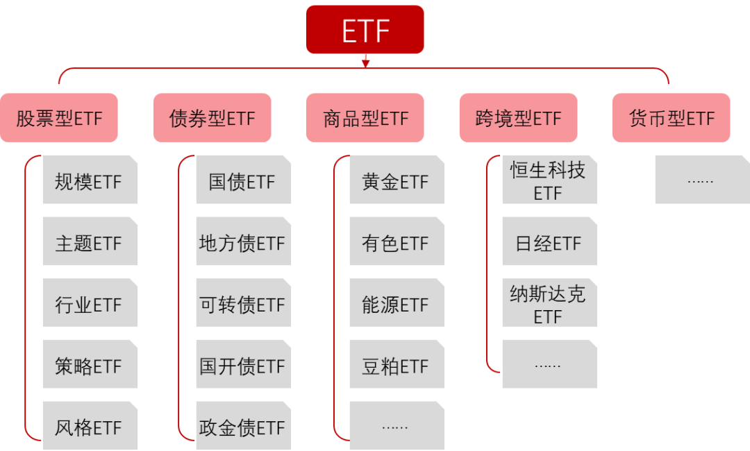 ETF一种集多优势于一体的投资工具