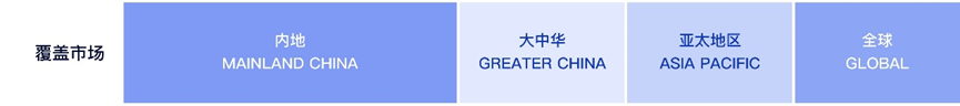 指数投资工具箱弄清分类更好选