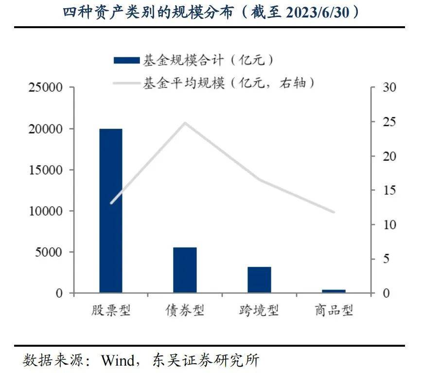 指数投资工具箱弄清分类更好选