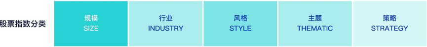指数投资工具箱弄清分类更好选