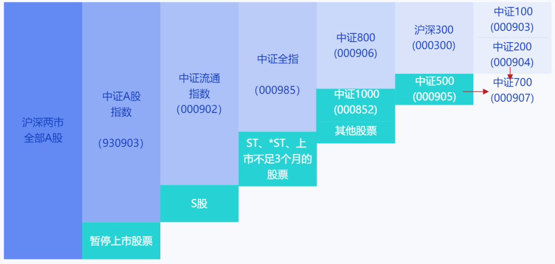 指数投资工具箱弄清分类更好选